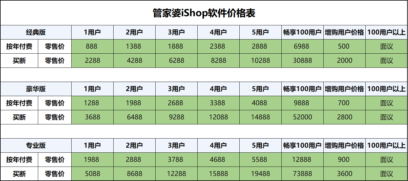 管家婆100%中奖,专业执行解答_iShop55.117