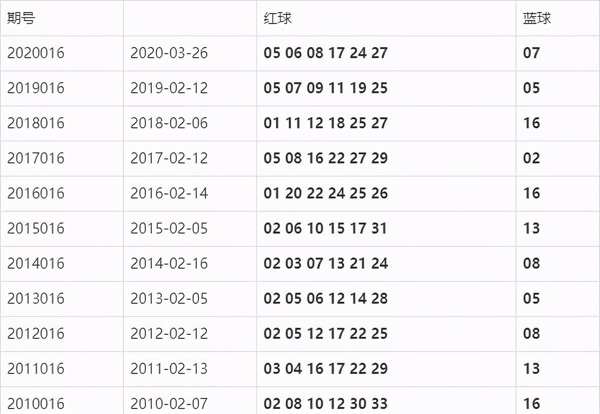 开奖结果查询双色球开奖号码,数据驱动执行方案_soft51.398