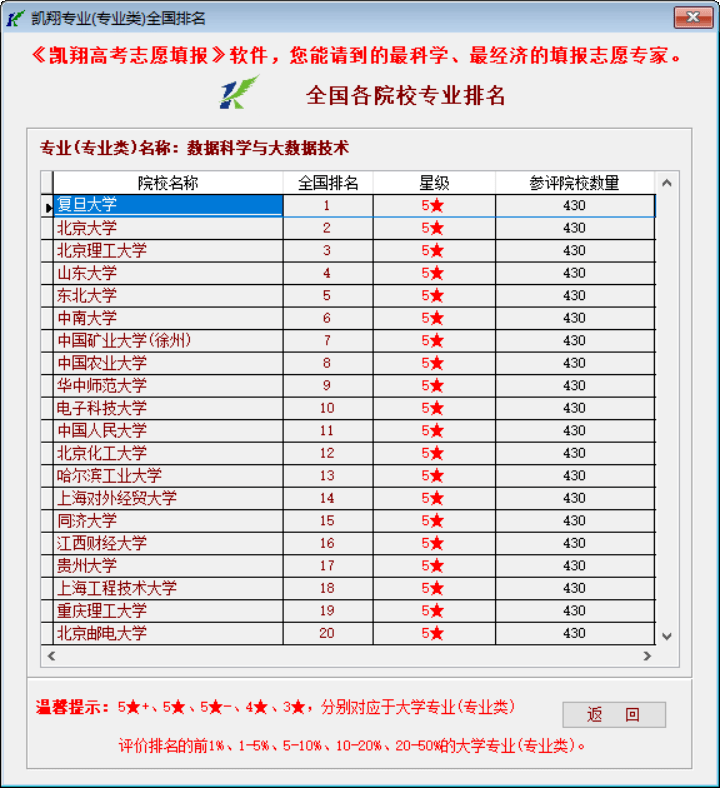 7777788888新奥门开奖结果,专业数据解释定义_D版28.720