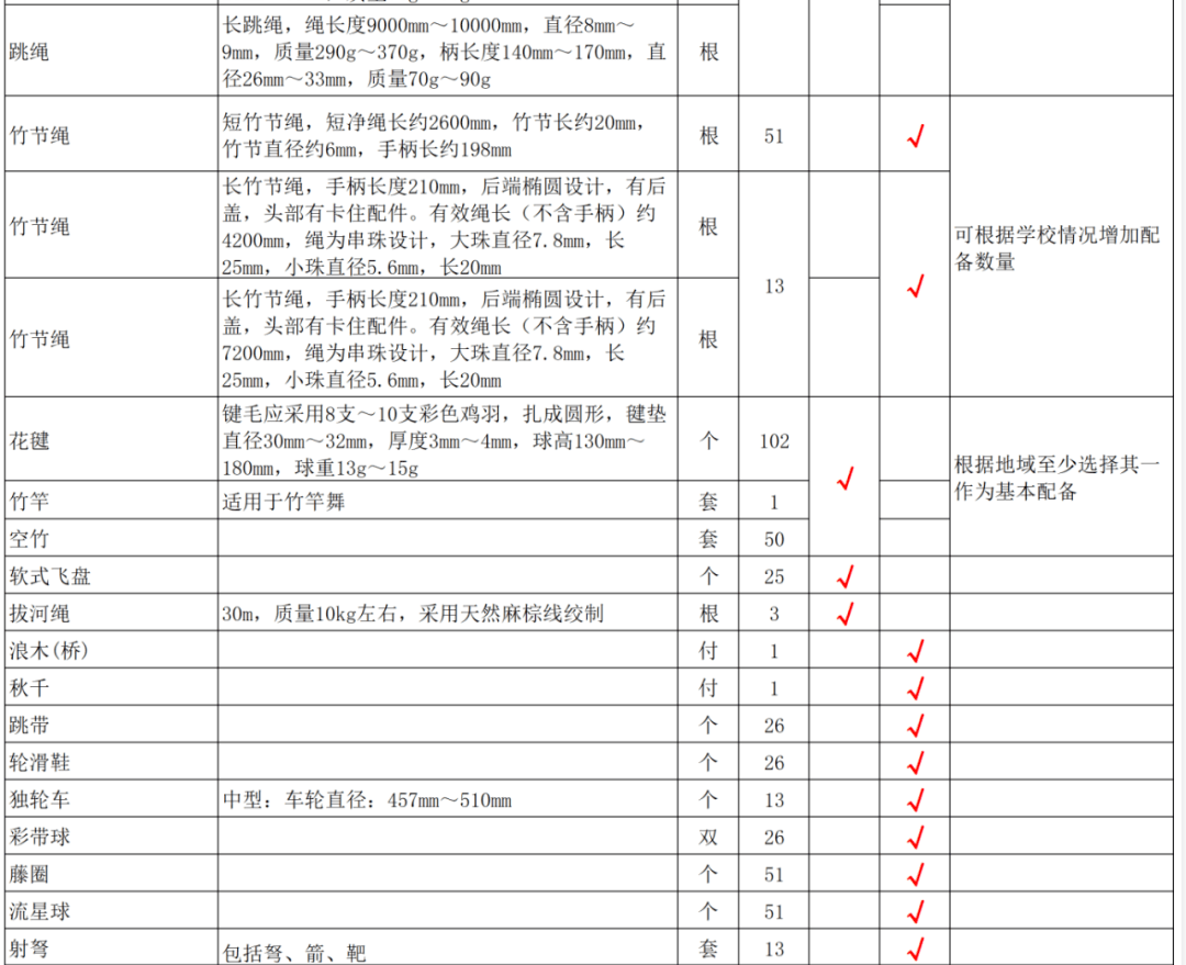 体育器材维护记录表的重要性与管理策略