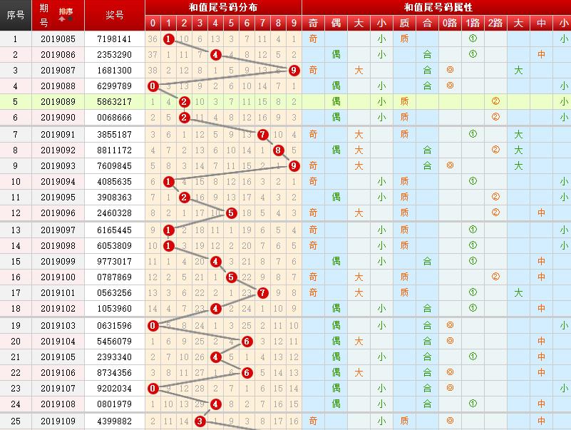 新奥门天天开奖资料大全,数据解读说明_运动版13.233