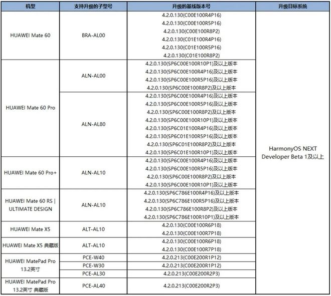 澳特一码一肖一特,高效性计划实施_Harmony款32.859