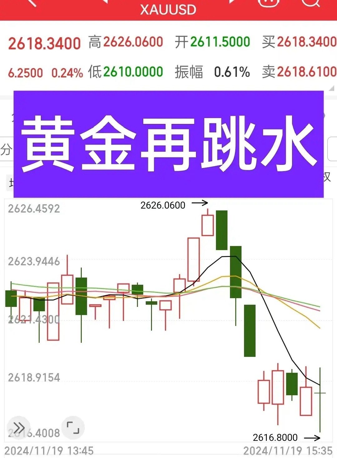 黄金市场突然跳水，原因解析与应对策略探讨