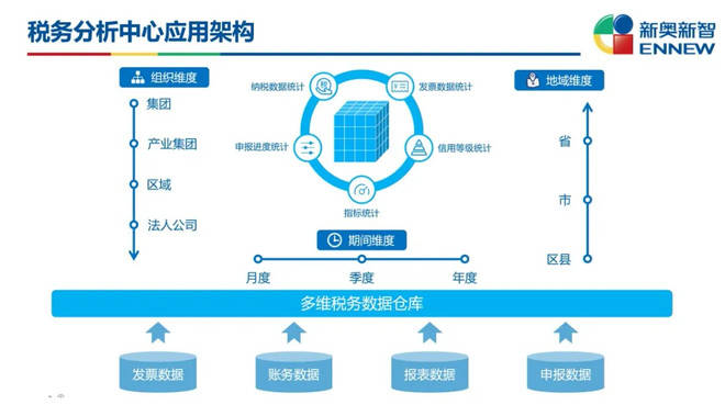 新奥门资料大全费新触最,实地解析数据考察_创意版40.711