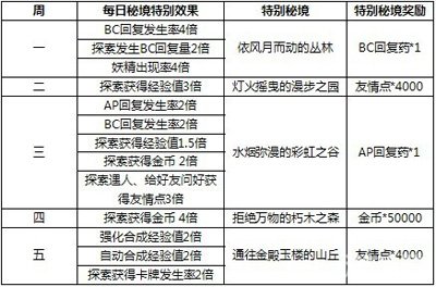 246天天天彩天好彩 944cc,国产化作答解释落实_Harmony款46.308