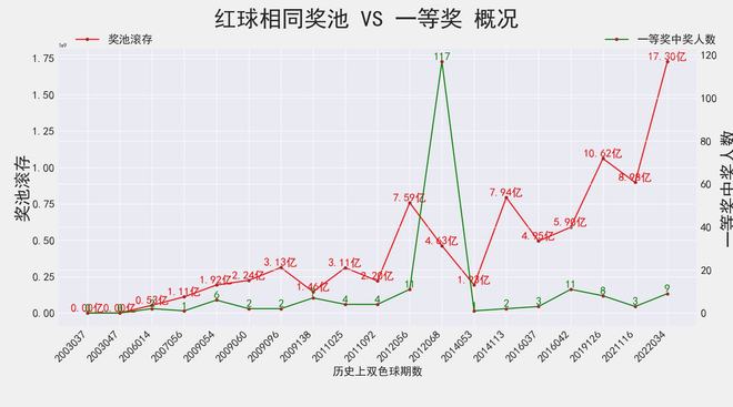 新澳门平特一肖100期开奖结果,统计数据解释定义_开发版35.553