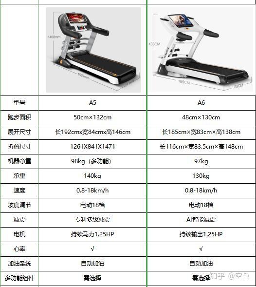 跑步机的多功能特性，健康生活不可或缺的伴侣