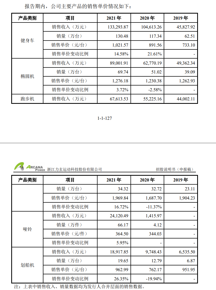 最新健身器材价格明细表与市场分析报告