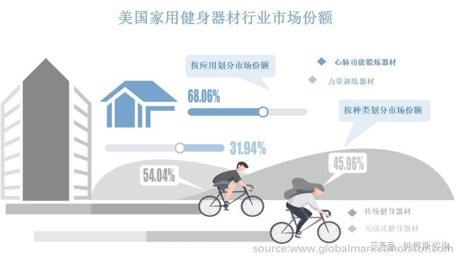 美国健身器材行业市场深度分析