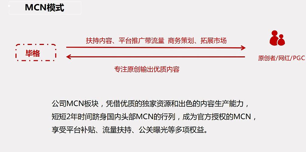 网红羊毛月与MCN机构的解绑，新路径探索与挑战