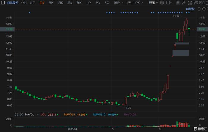 湖南黄金盘初跌停原因深度解析