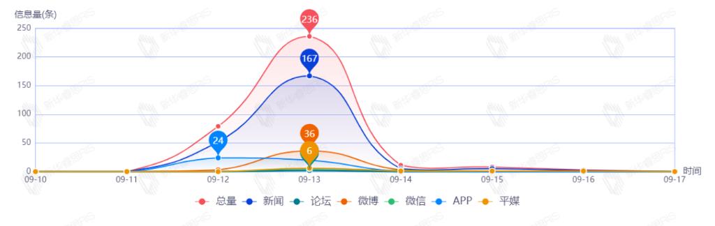 香港正版资料全年,高速执行响应计划_VIP55.68