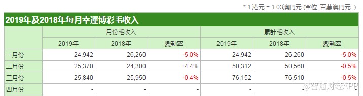 2024澳门特马今晚开奖4月8号,数据支持策略分析_WearOS70.401