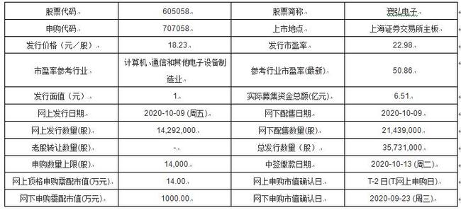 2024新澳天天彩资料免费提供,稳定性设计解析_冒险款15.659