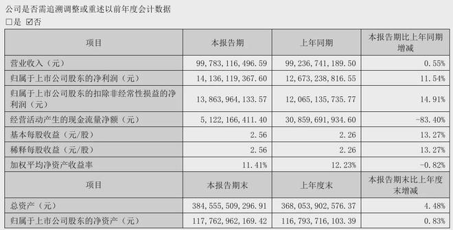 2024澳门免费最精准龙门,收益分析说明_Prestige87.412