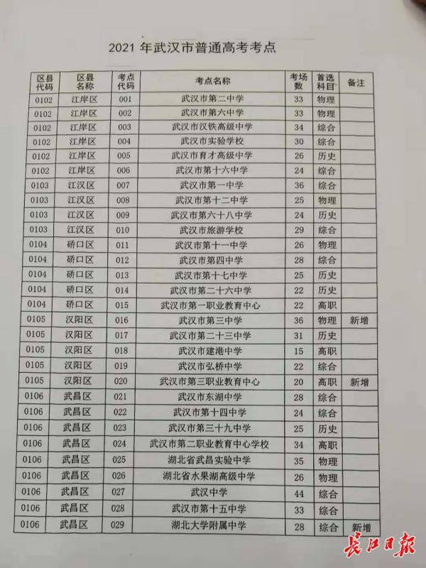 新澳门历史记录查询最近十期,全面执行数据计划_2D58.903