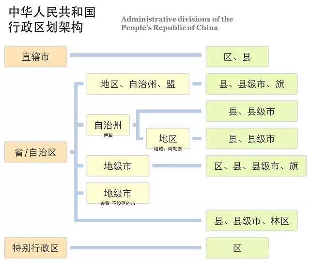 中国省区划调整方案最新,现状解答解释定义_watchOS82.889