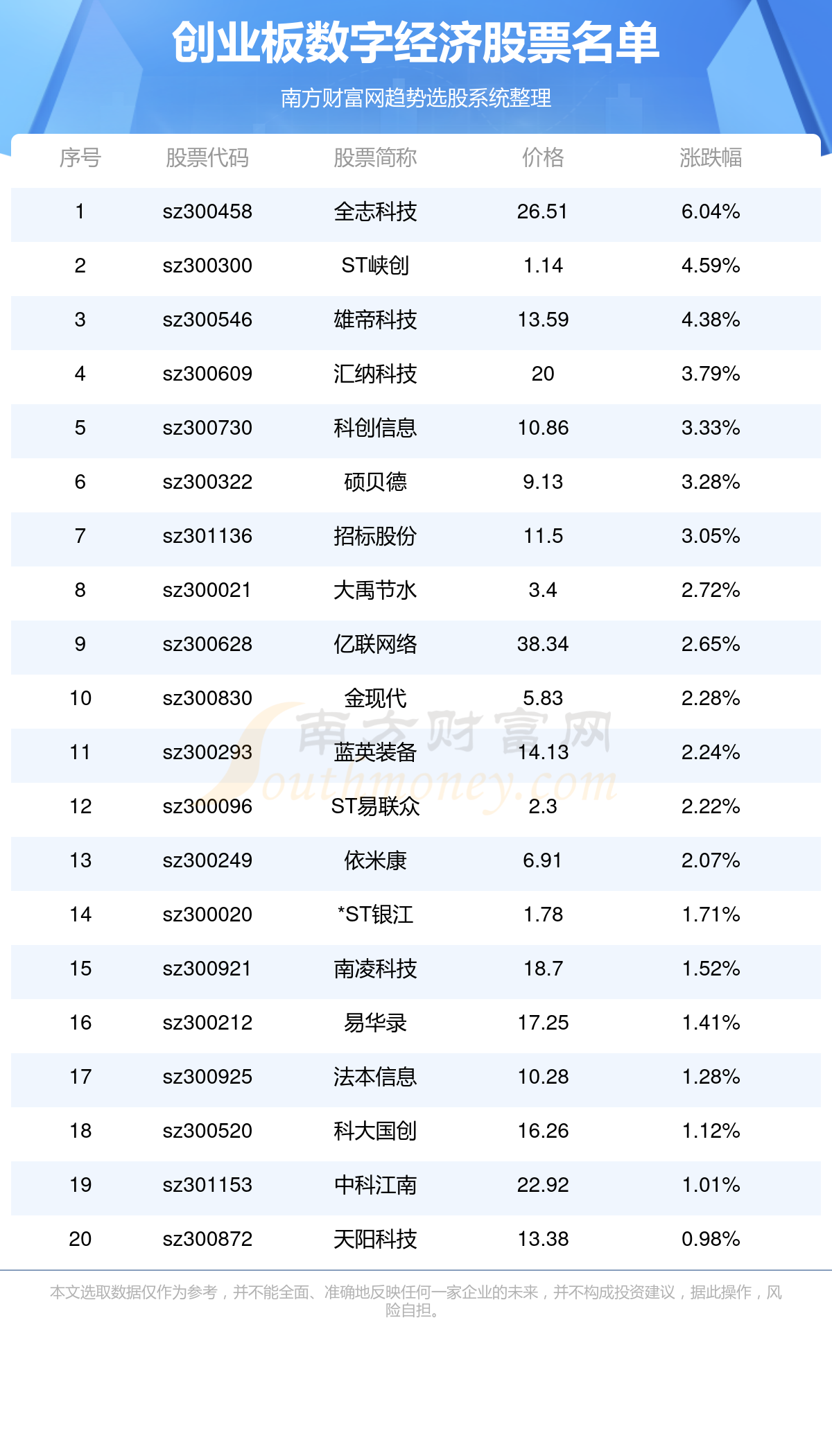 2024全年資料免費大全優勢_,仿真技术方案实现_标配版97.631