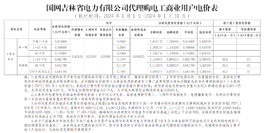 2024新澳精准资料大全,数据支持方案设计_特供款45.161