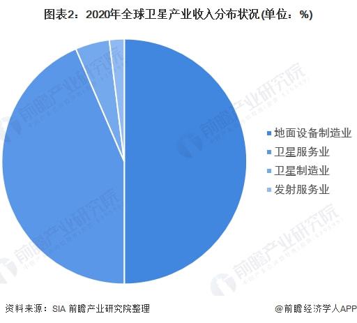 全球健身器材市场占比分析概览