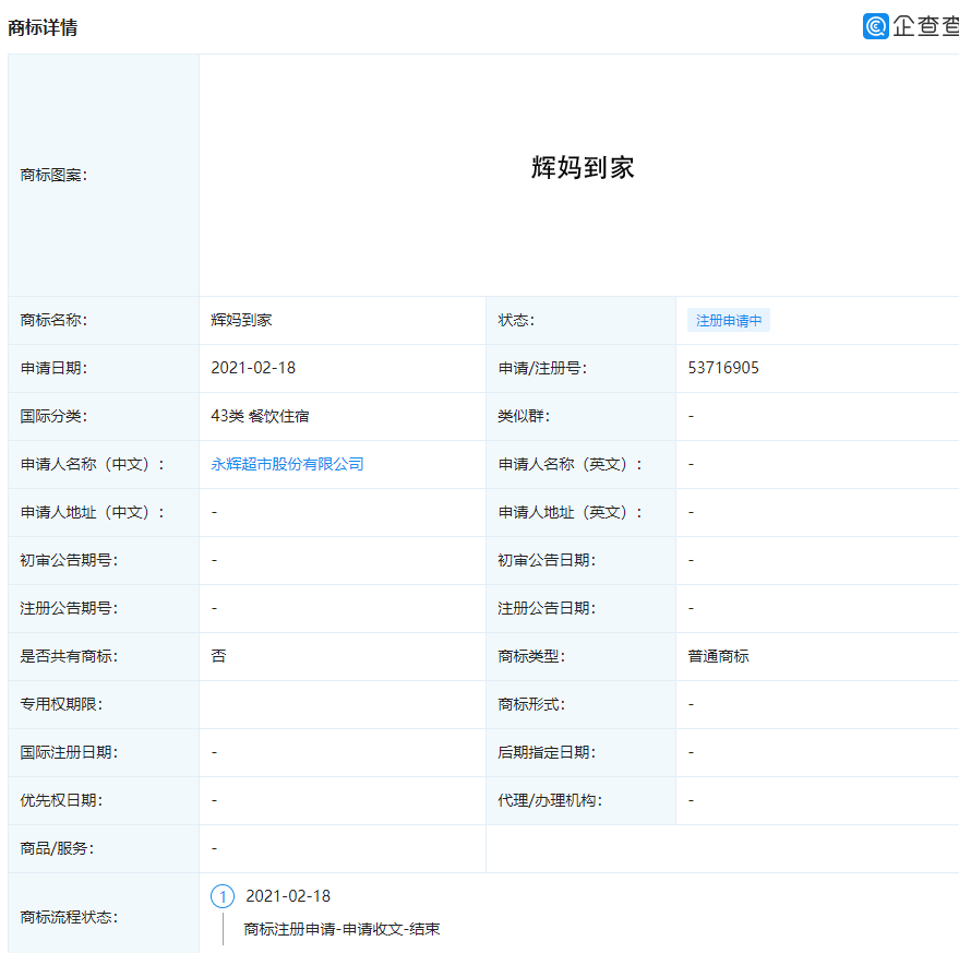 永辉超市注册胖永辉商标，商业策略还是创新尝试？探讨其背后意图