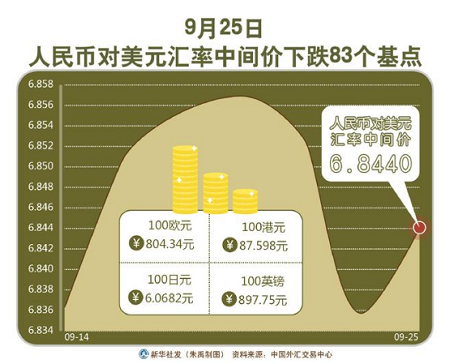 汇率波动背后的经济考量，人民币兑美元中间价达7.1894