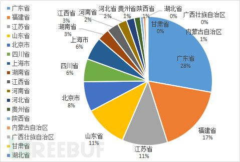 2024年澳门天天彩免费大全,状况分析解析说明_PalmOS68.488