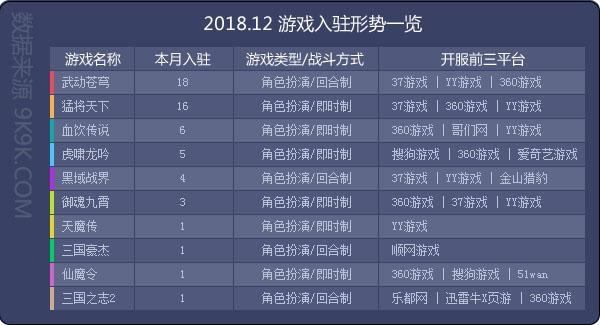 2024年澳门天天开彩,深层数据应用执行_游戏版97.19