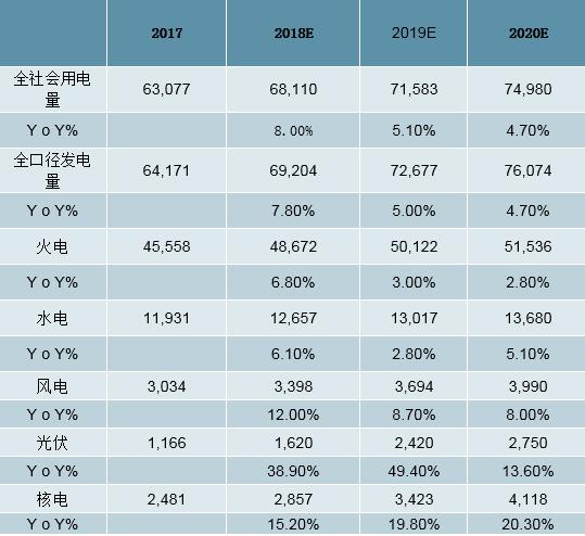 新澳2024年精准正版资料,预测分析说明_游戏版87.663