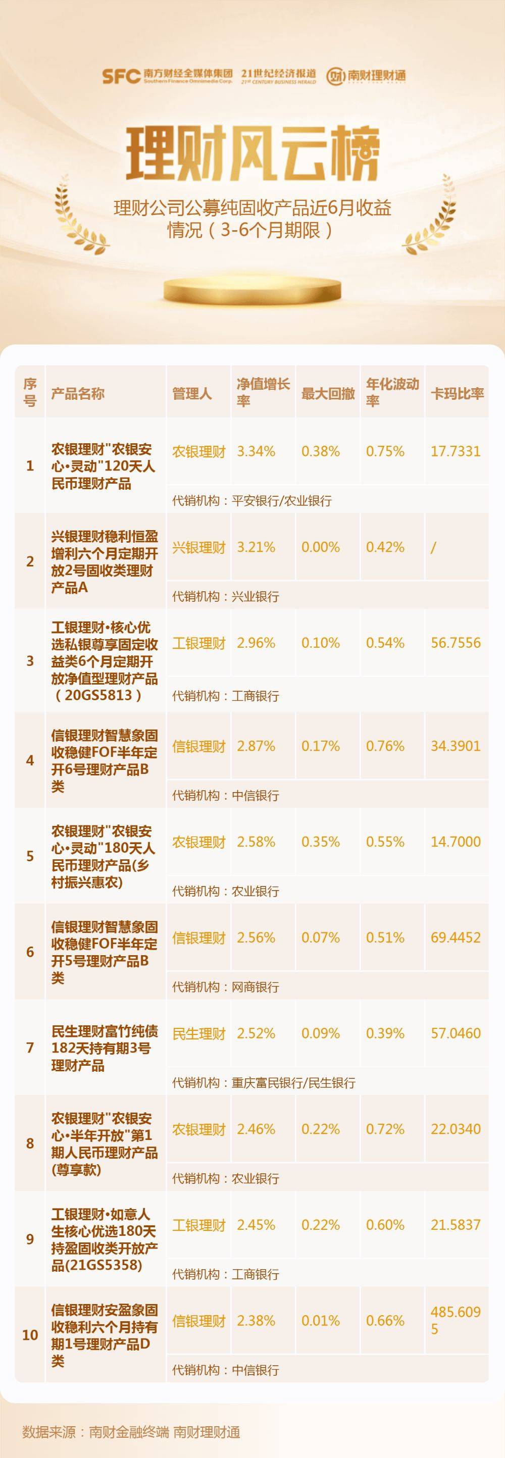 新奥门正版免费资料怎么查,专业解析评估_理财版86.174