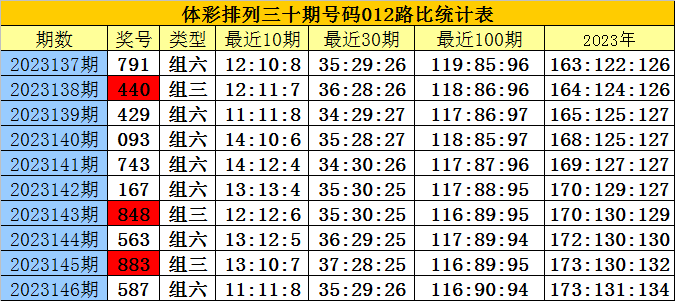 白小姐三肖三期必出一期开奖医,实地计划验证策略_增强版70.380