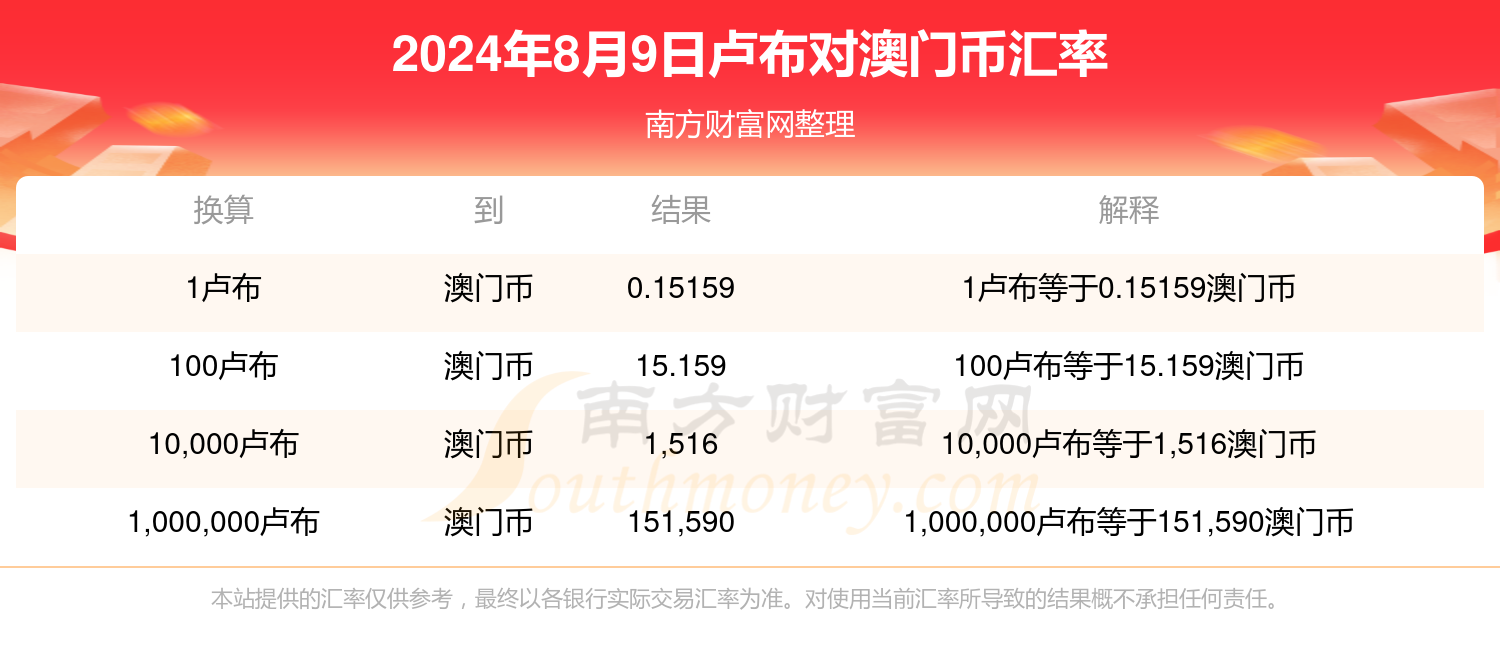 新澳门开奖记录查询今天,精细设计计划_钱包版62.558