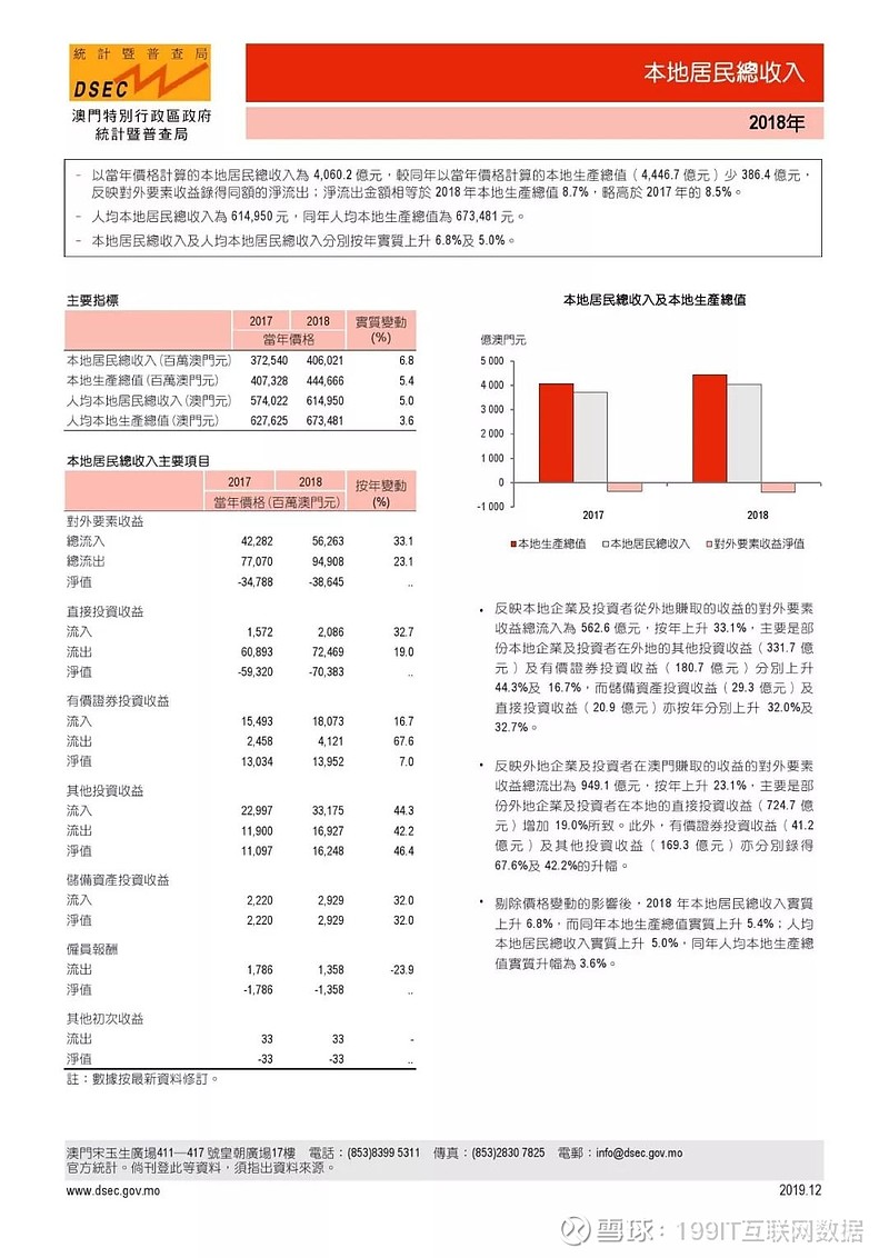 澳门正版资料全年免费公开精准资料一,统计解答解析说明_Console76.901