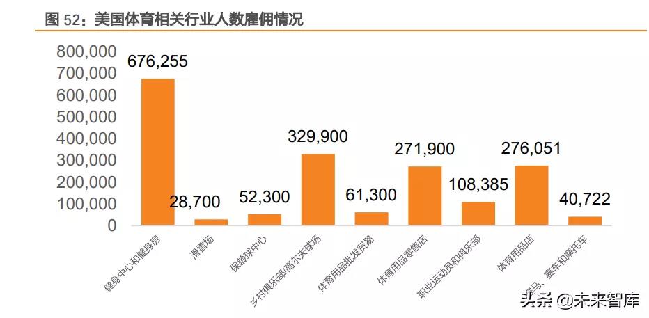 运动器材的未来发展趋势