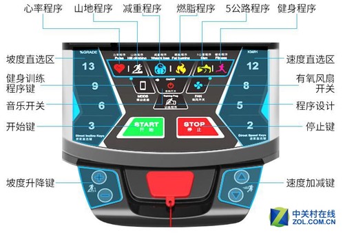 跑步机功能键图解详解，全面指南与实用操作指南