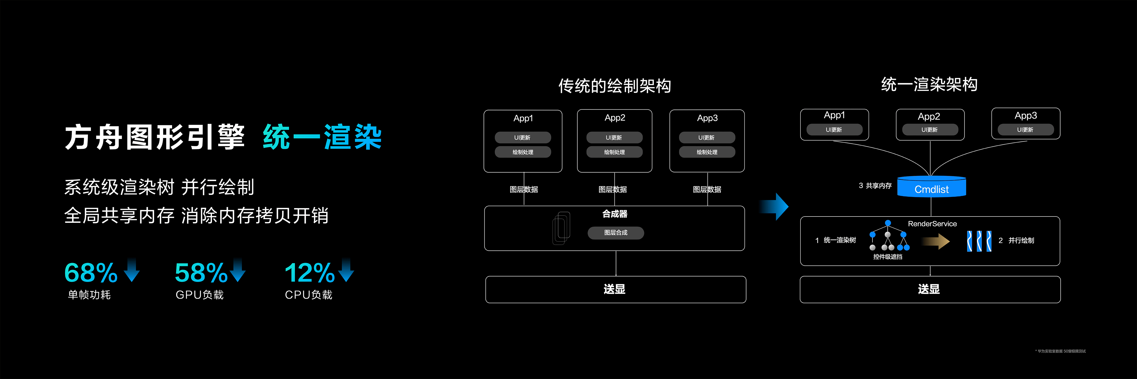 一肖一码1oo准,深入数据应用解析_Harmony款50.402