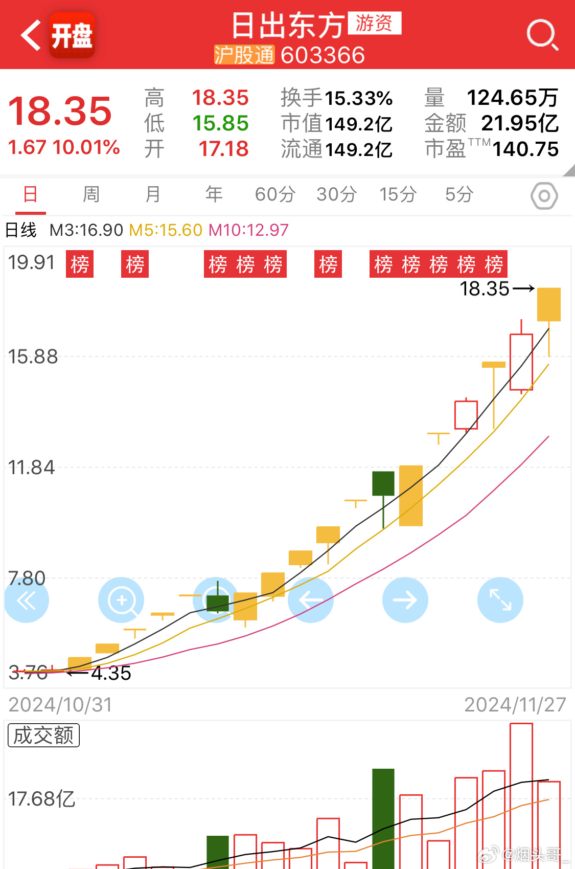 日出东方的股市波折，跌停之际的投资者思考