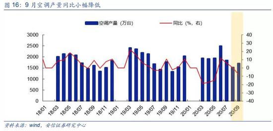 美国大选后通胀回升的影响及挑战分析