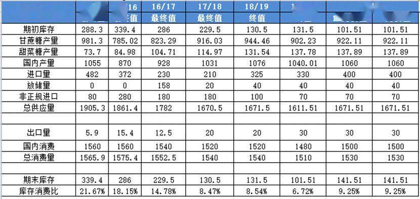 2024新奥今晚开什么资料,收益成语分析落实_W87.998