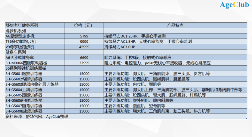 最新健身器材价格明细表与市场分析报告