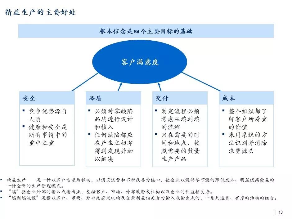 新奥最快最准免费资料,准确资料解释定义_3K97.751