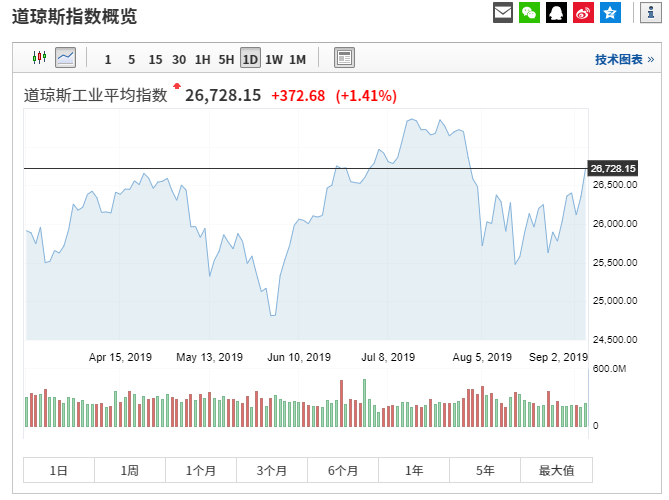 黄金投资新思考，市场波动下上涨与最大跌幅的博弈之道