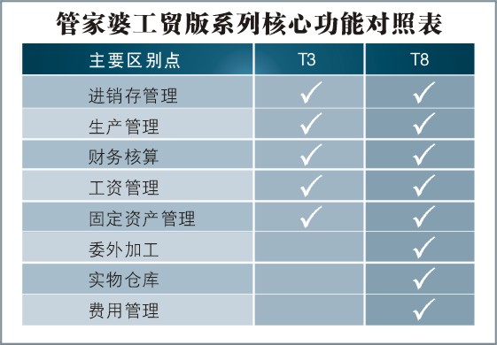 88887777m管家婆生肖表,持久性执行策略_静态版6.22