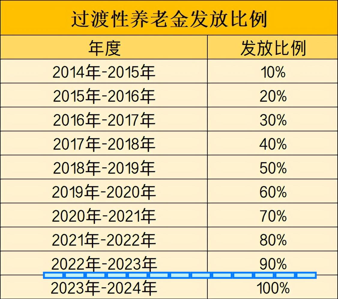 山东艺考大幕开启，新篇章下的艺术梦想启航，2025艺术生的征程开始