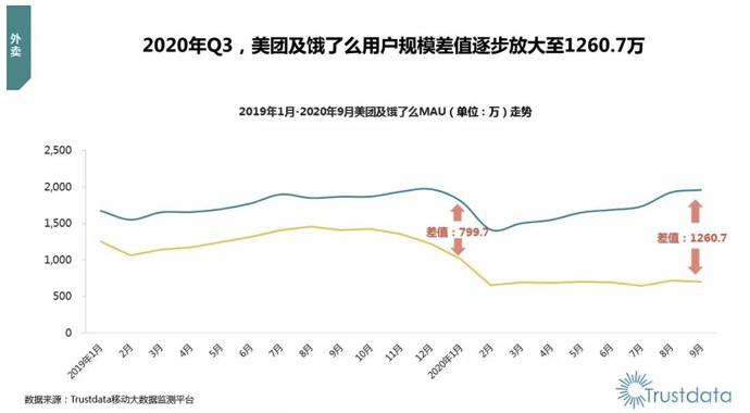 美团高管解读Q3财报，业绩展望、深度洞察与未来发展路径