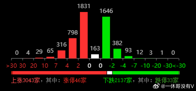 2023年澳门开彩记录查询一,深层策略设计数据_Nexus42.356