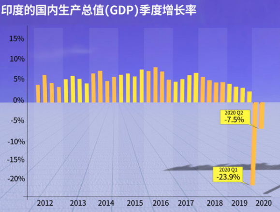 印度经济增速降至两年低点，挑战与机遇并存之际