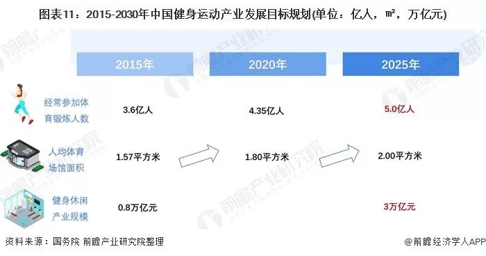 健身器材行业未来展望，市场前景与发展趋势分析