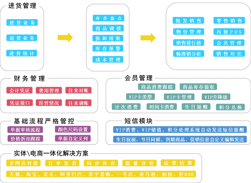 管家婆必中一码一肖一特一中,合理化决策评审_Surface73.884