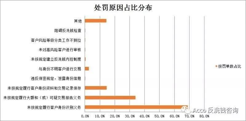 在线销售 第325页